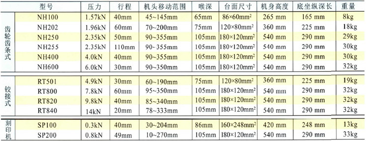 手動壓力機參數