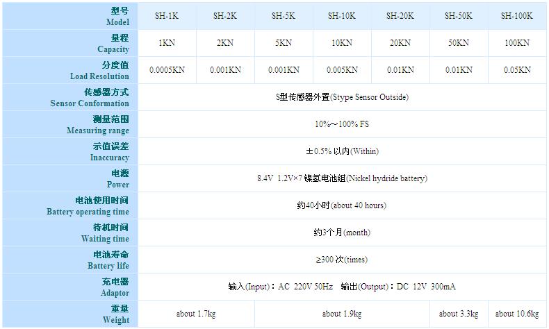 指針式推拉力計