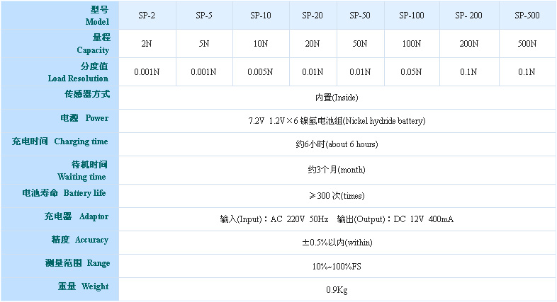 電子數顯推拉力計