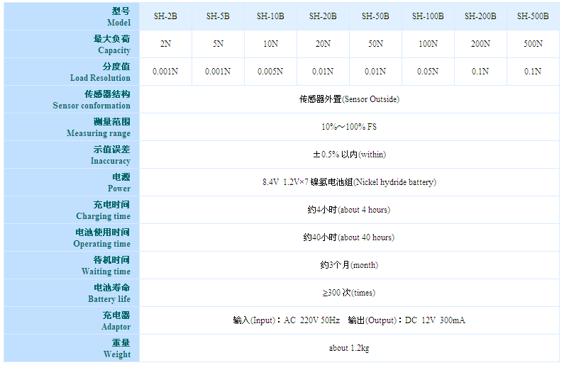 進口數顯推拉力計