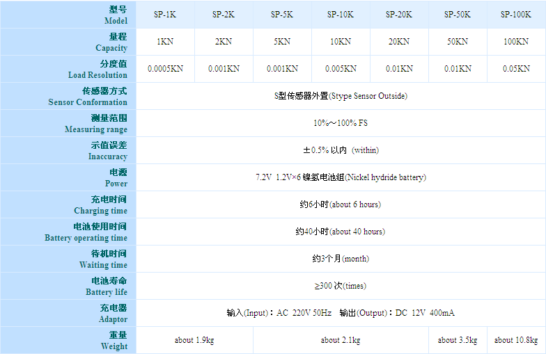 拉力計推數(shù)顯