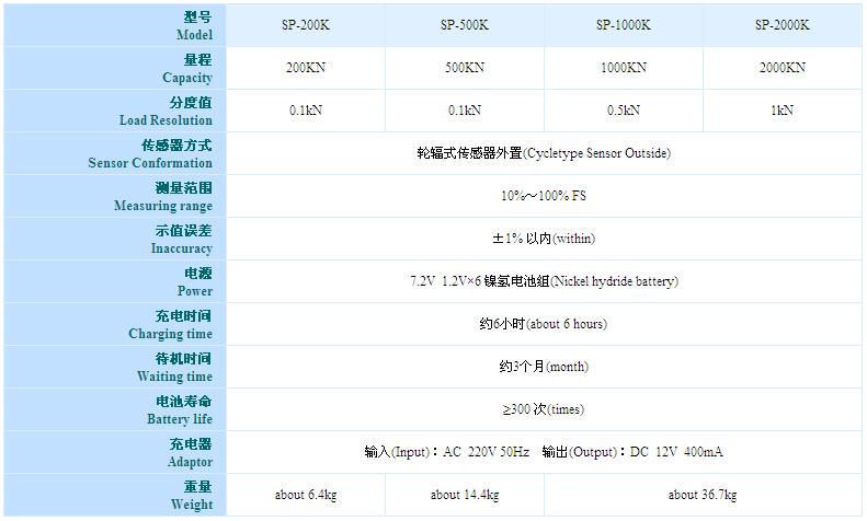 內置式推拉力計